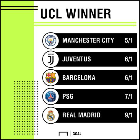 cl winner odds - champions league oddschecker